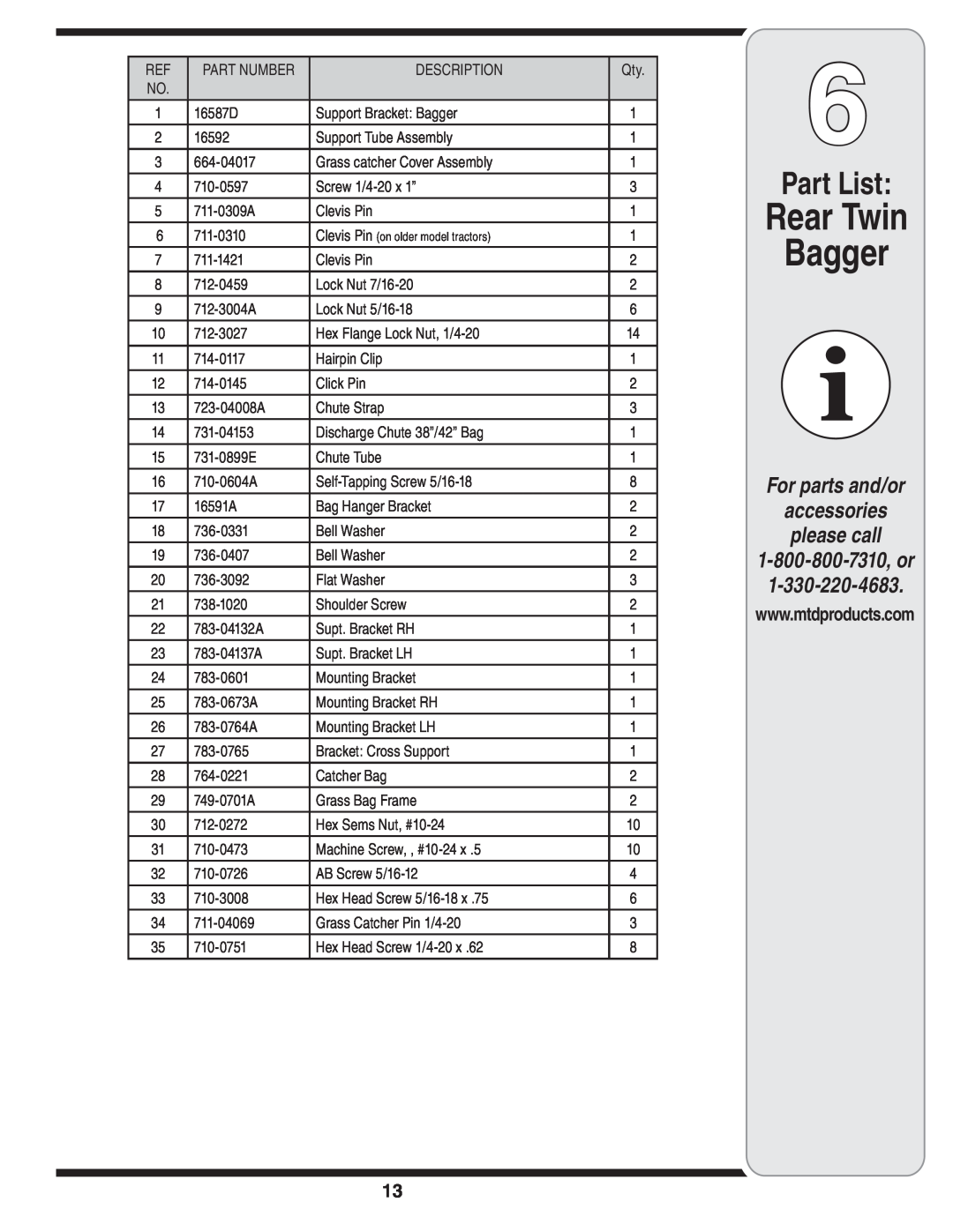 MTD OHD 190-180 warranty Rear Twin Bagger, Part List, For parts and/or accessories please call, Part Number, Description 