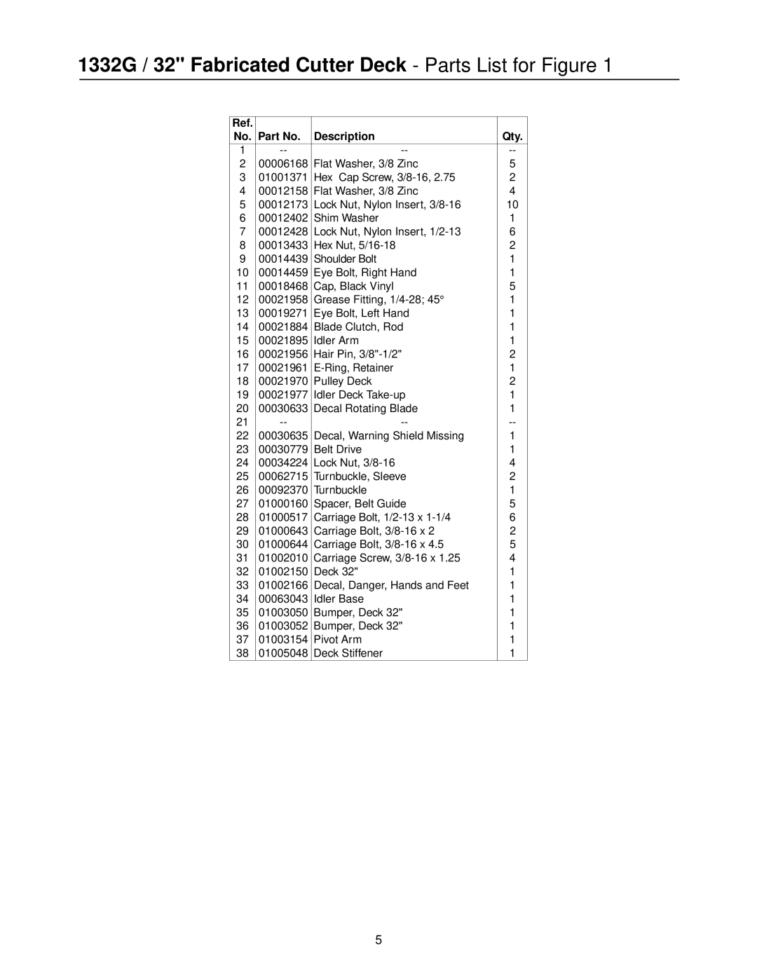 MTD PR-DLSW manual 1332G / 32 Fabricated Cutter Deck Parts List for Figure, Description Qty 