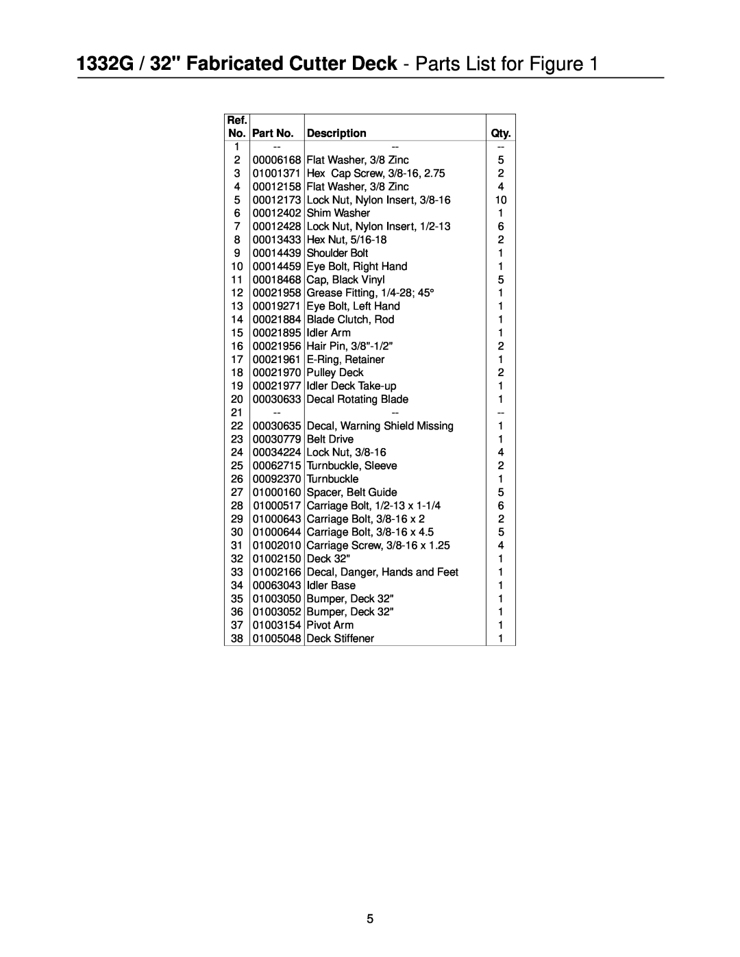 MTD PR-DLSW manual 1332G / 32 Fabricated Cutter Deck - Parts List for Figure, Description 
