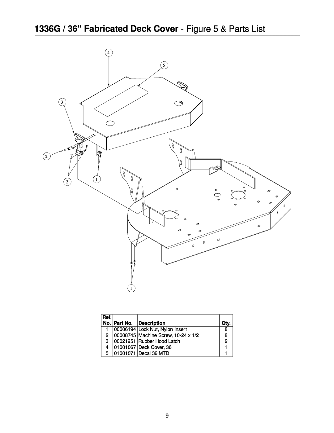 MTD PR-DLSW manual 1336G / 36 Fabricated Deck Cover - & Parts List, Description 