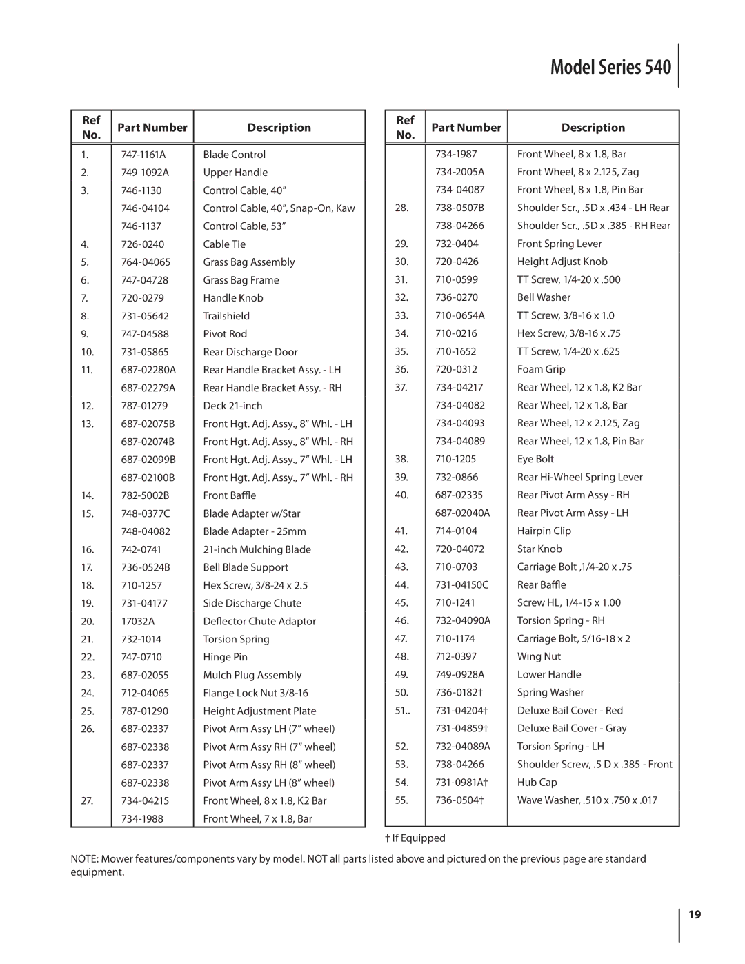 MTD 540, Push Mower warranty Model Series 