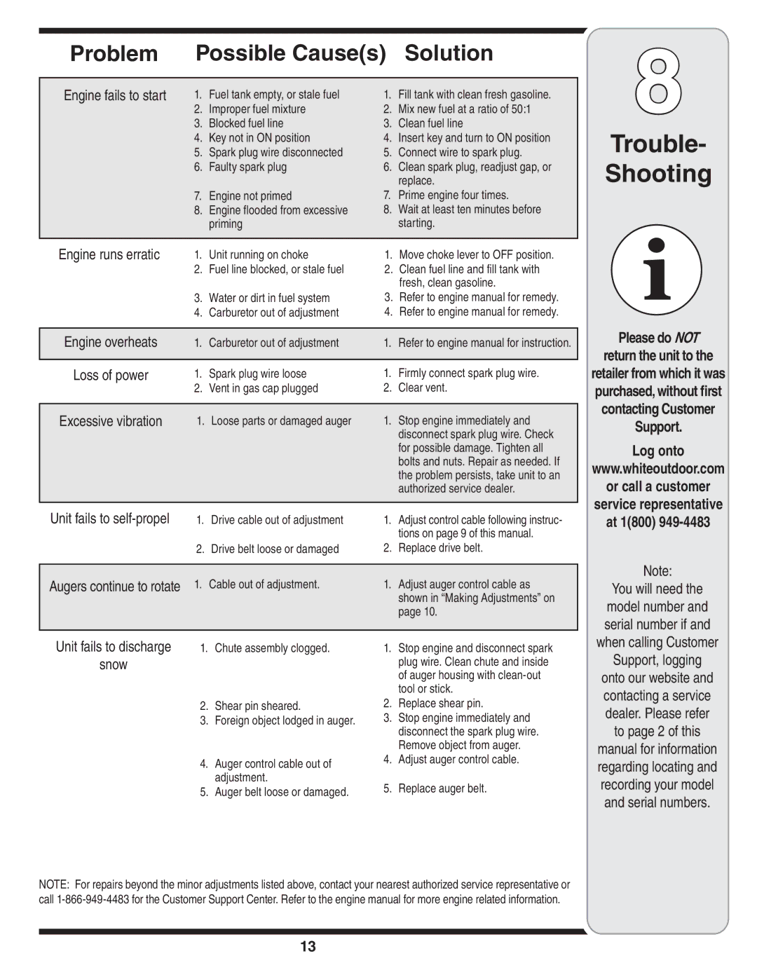 MTD 235 Trouble Shooting, Engine runs erratic, Please do not Return the unit to, When calling Customer Support, logging 