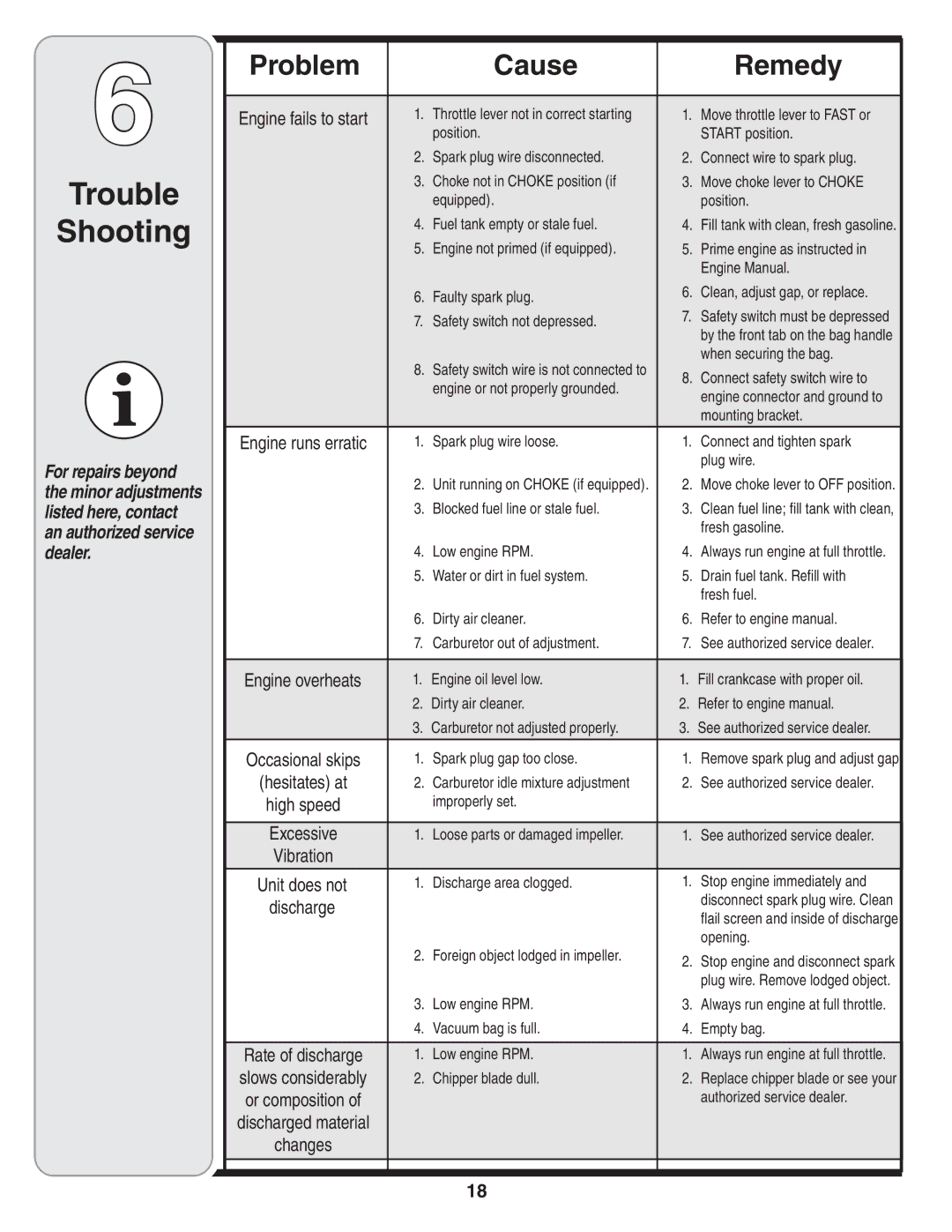 MTD Series 020 warranty Problem Cause Remedy 