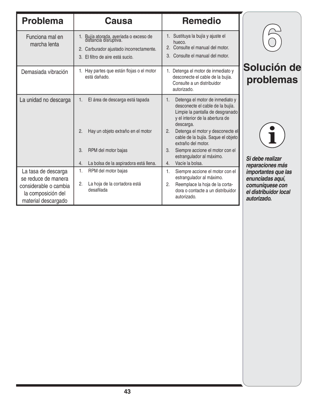 MTD Series 020 warranty Problema Causa Remedio 