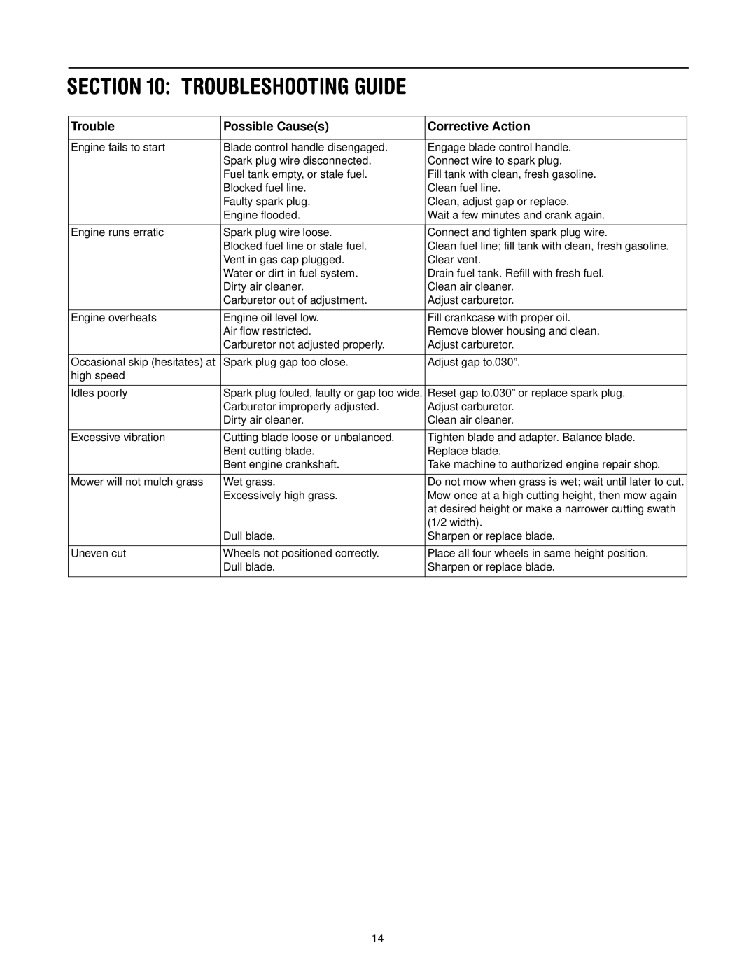 MTD Series 070 manual Troubleshooting Guide, Trouble Possible Causes Corrective Action 