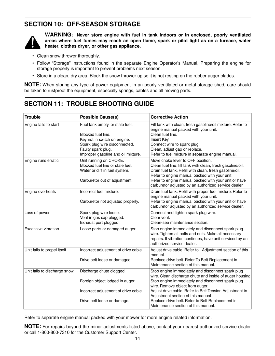 MTD Series 140 thru 152 manual OFF-SEASON Storage, Trouble Shooting Guide 