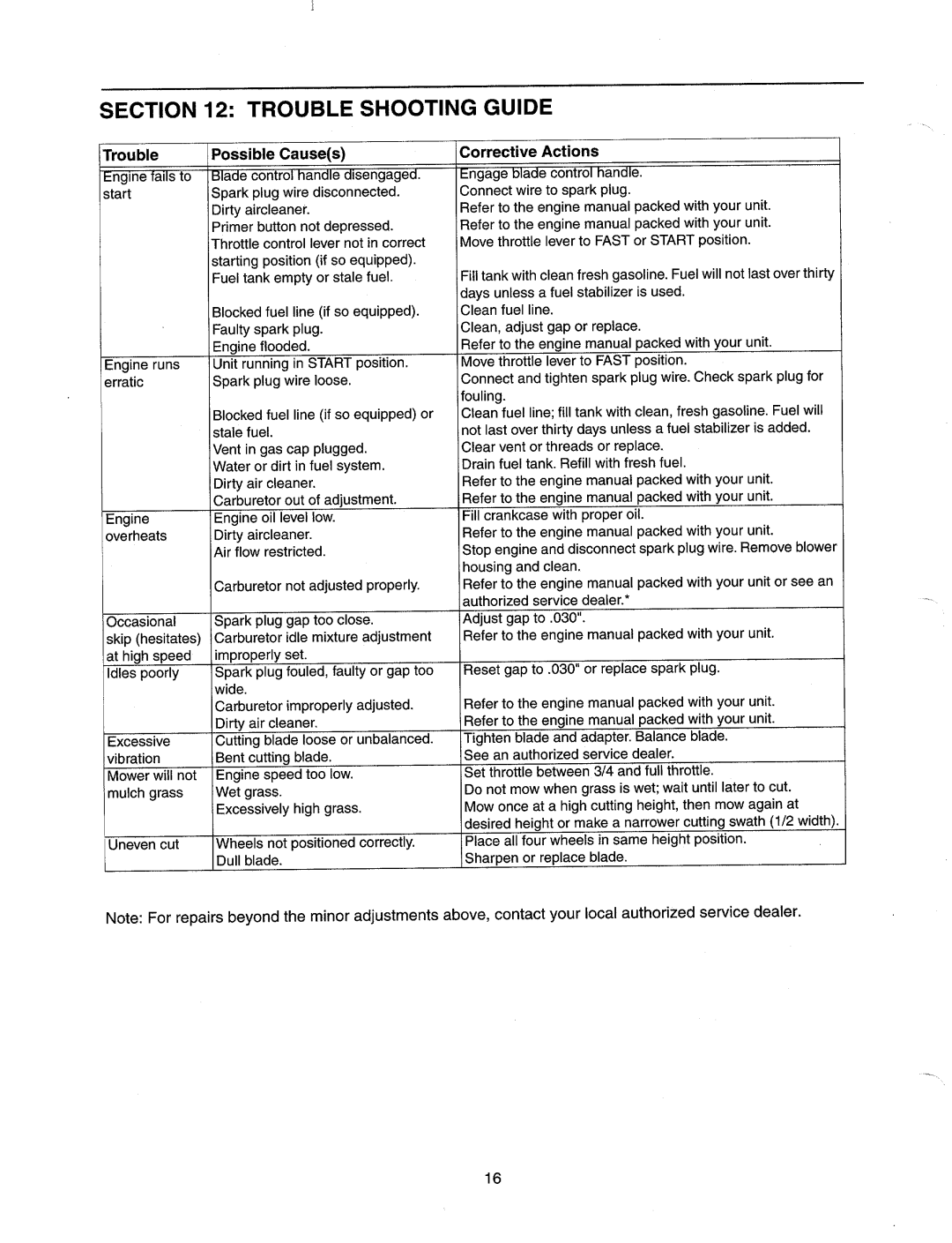 MTD Series 410 through 429 manual 