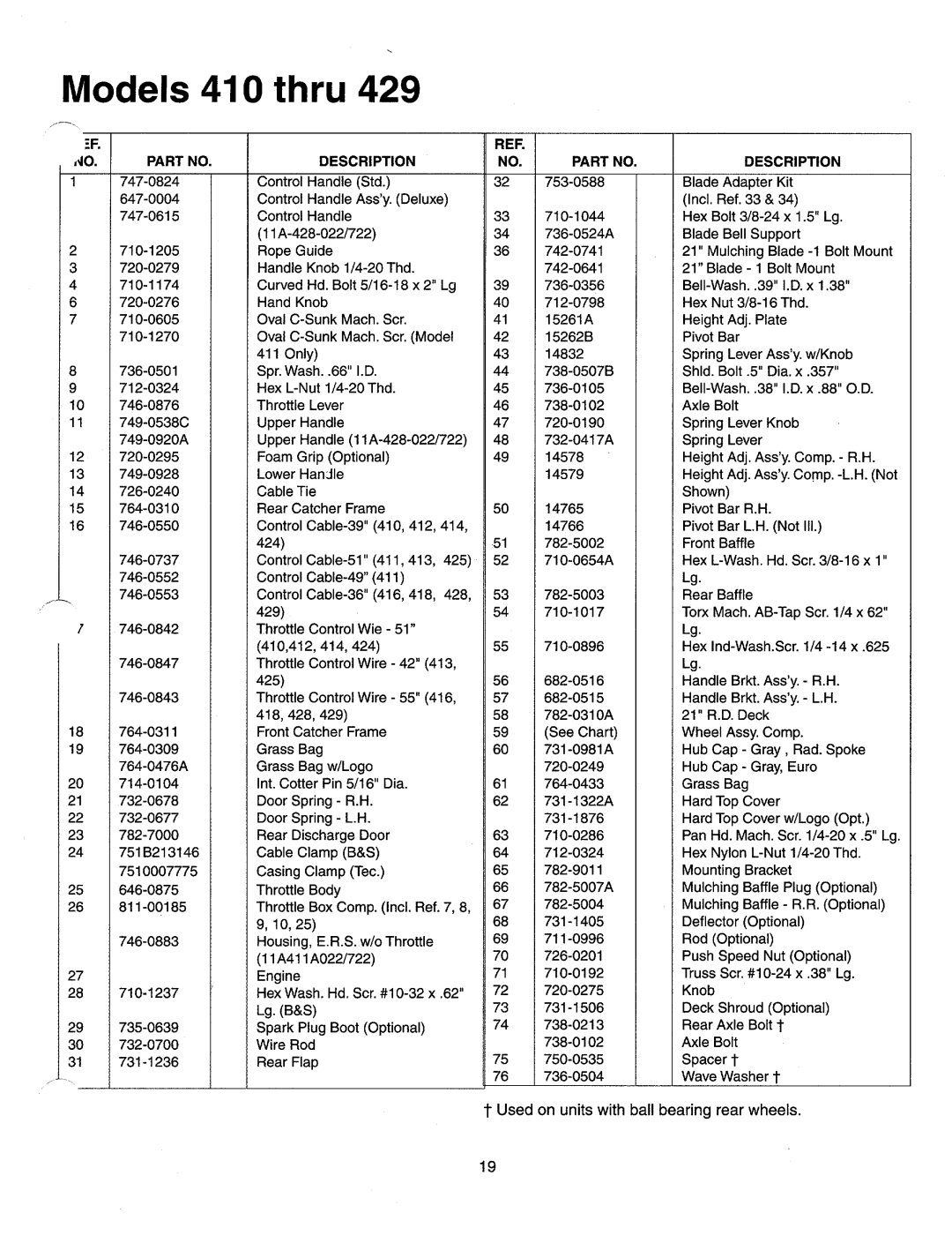 MTD Series 410 through 429 manual 