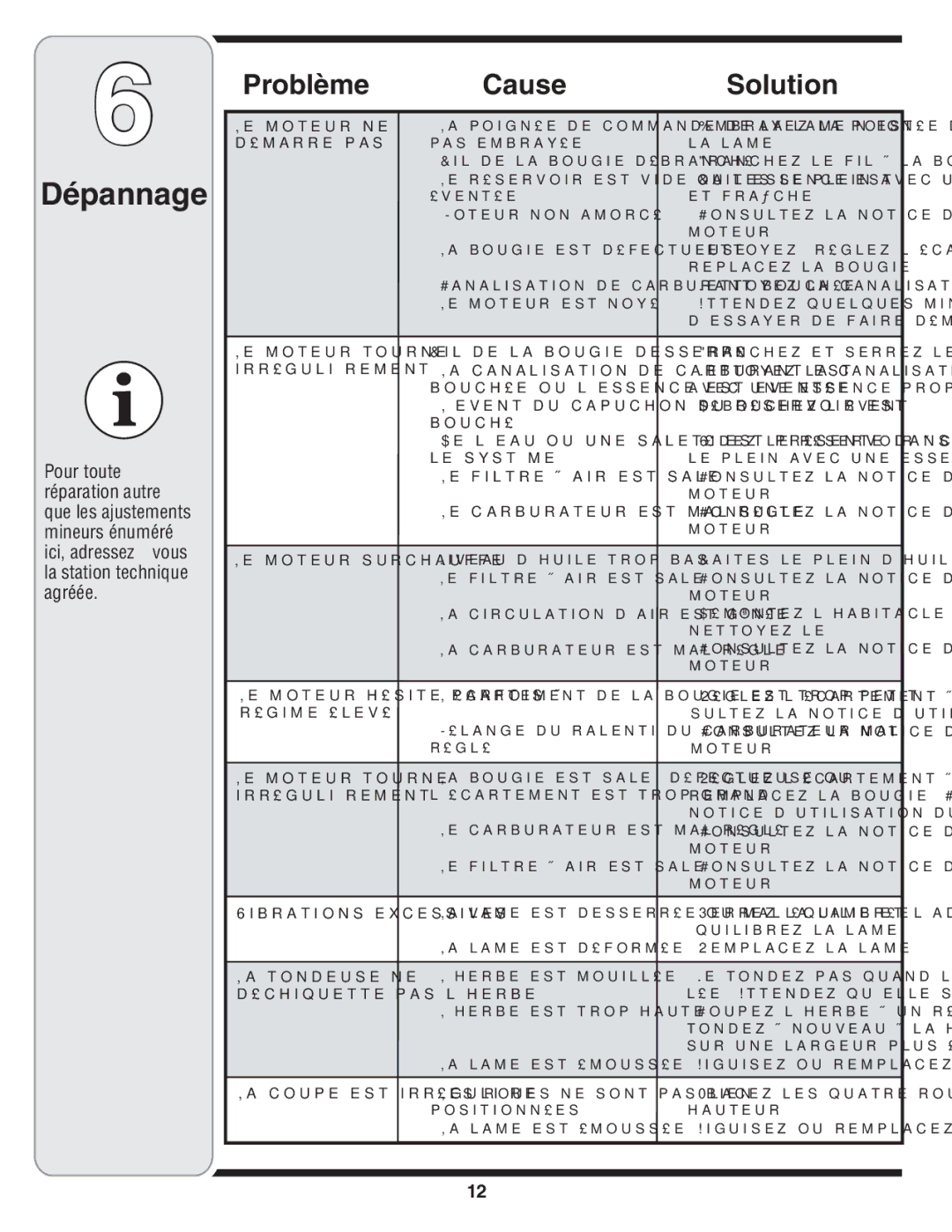 MTD Series 410 warranty Dépannage, Solution Cause Problème 