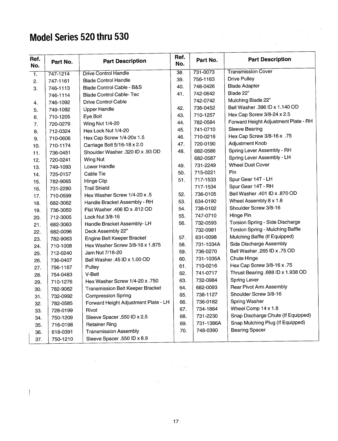 MTD Series 520 Thru 530 manual 