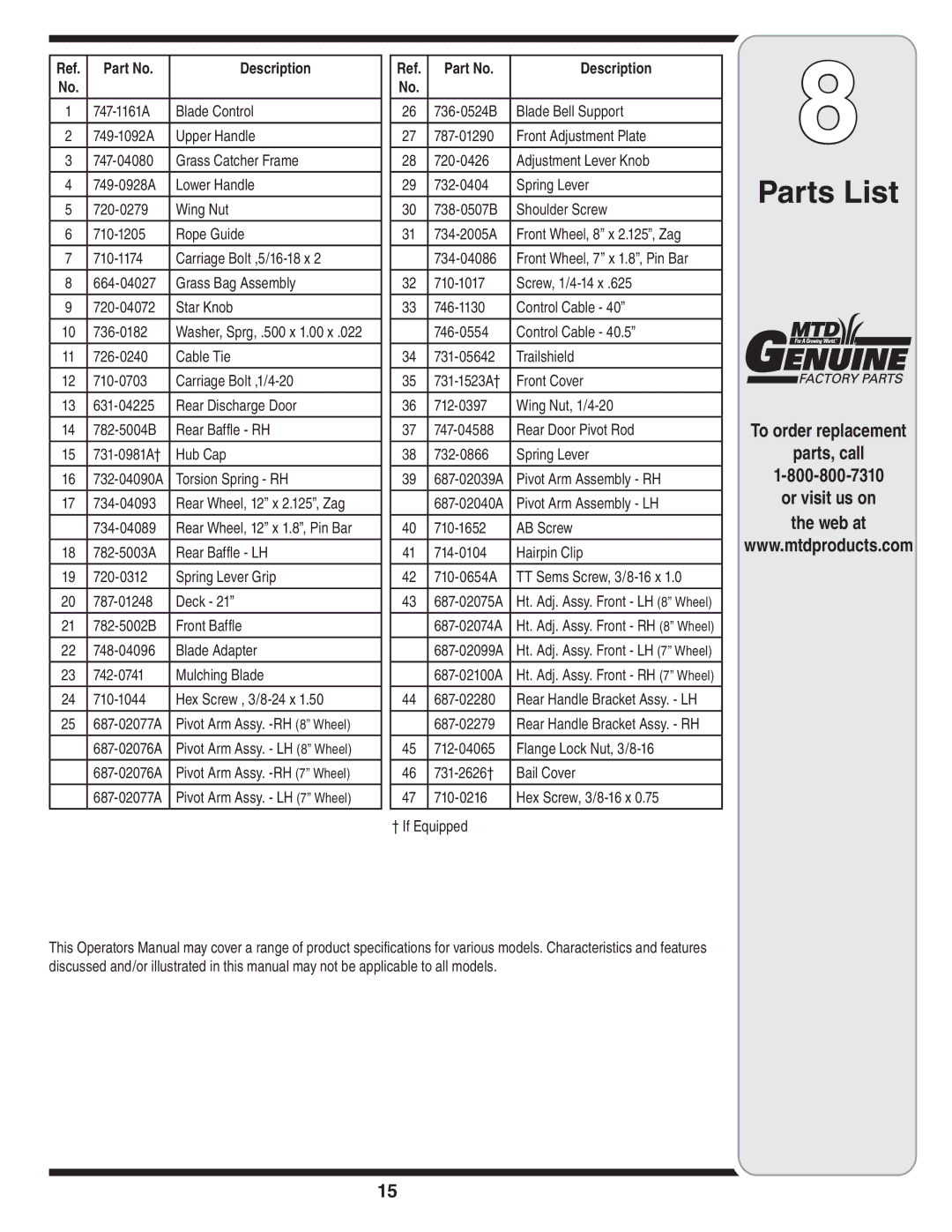 MTD Series 580 warranty Parts List, To order replacement Parts, call Or visit us on Web at 