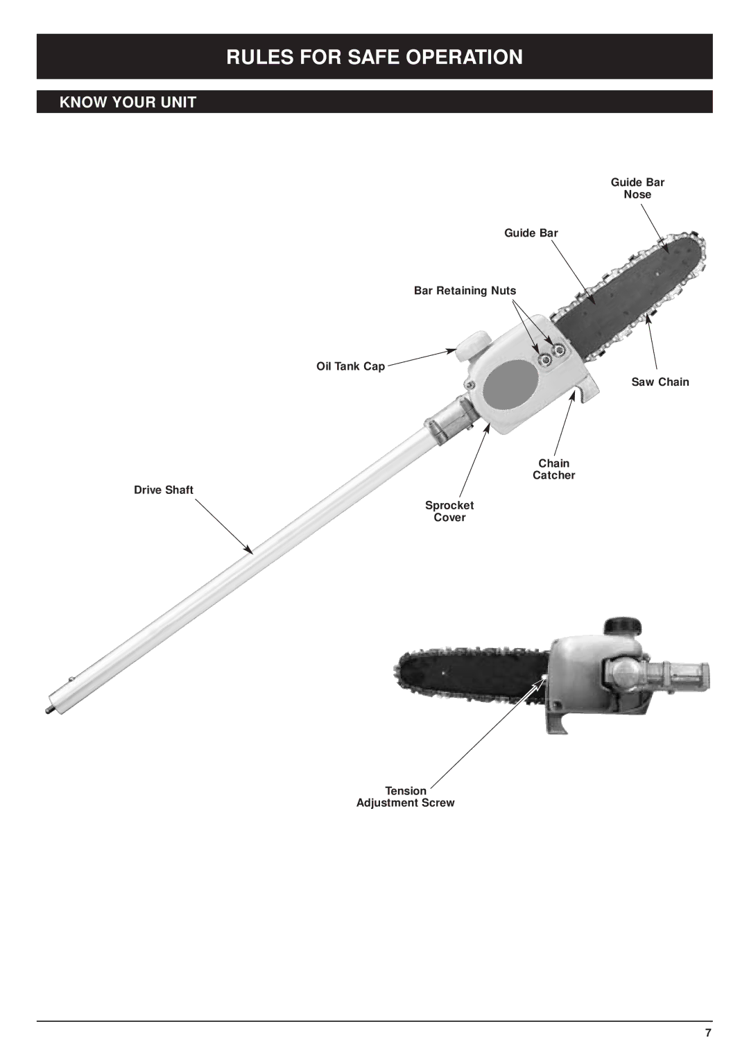 MTD TBPS manual Know Your Unit 