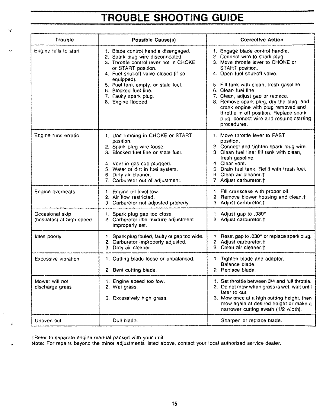 MTD TMO-37463A, TMO-37464A manual 