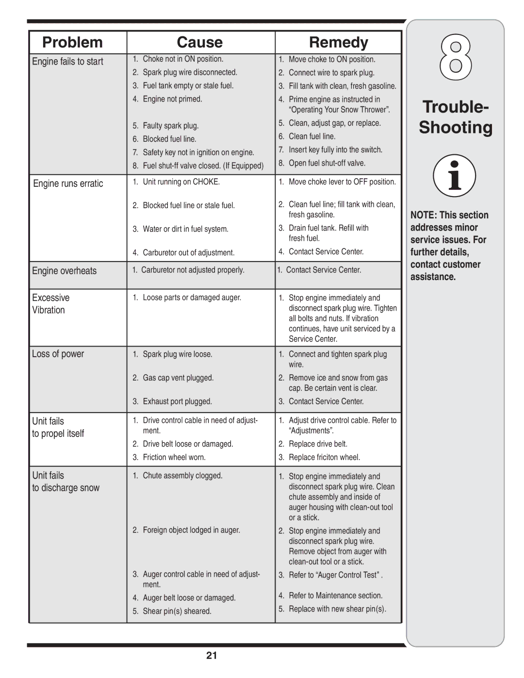 MTD Troy-Bilt warranty Trouble Shooting, Problem Cause Remedy 