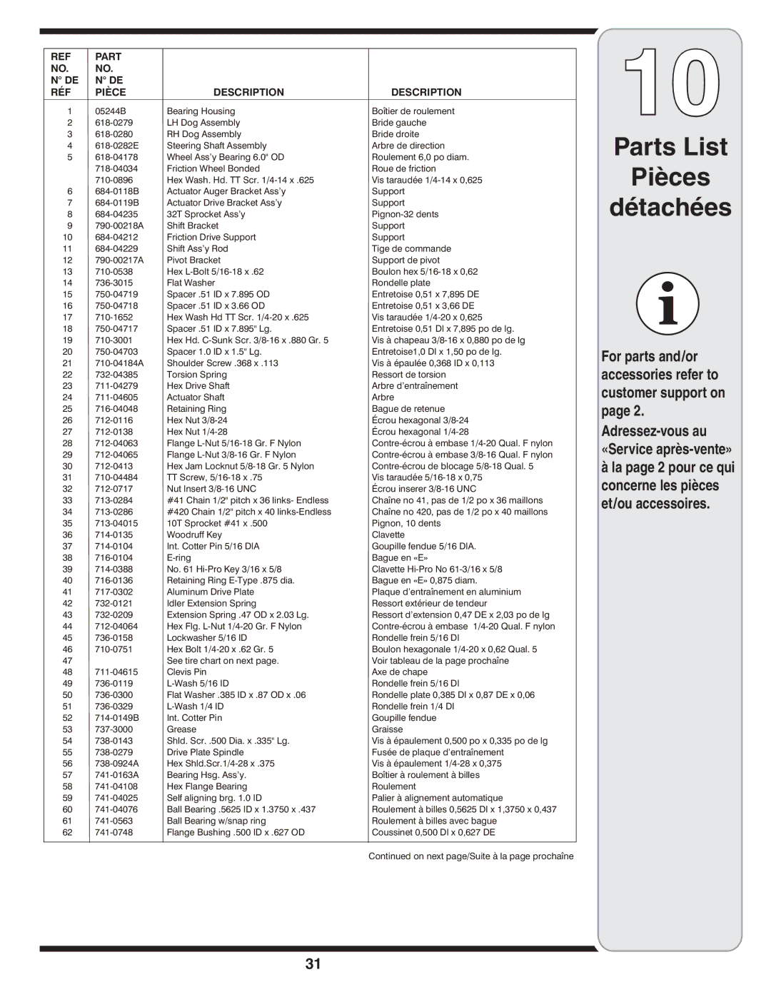 MTD Troy-Bilt warranty Part RÉF Pièce Description 