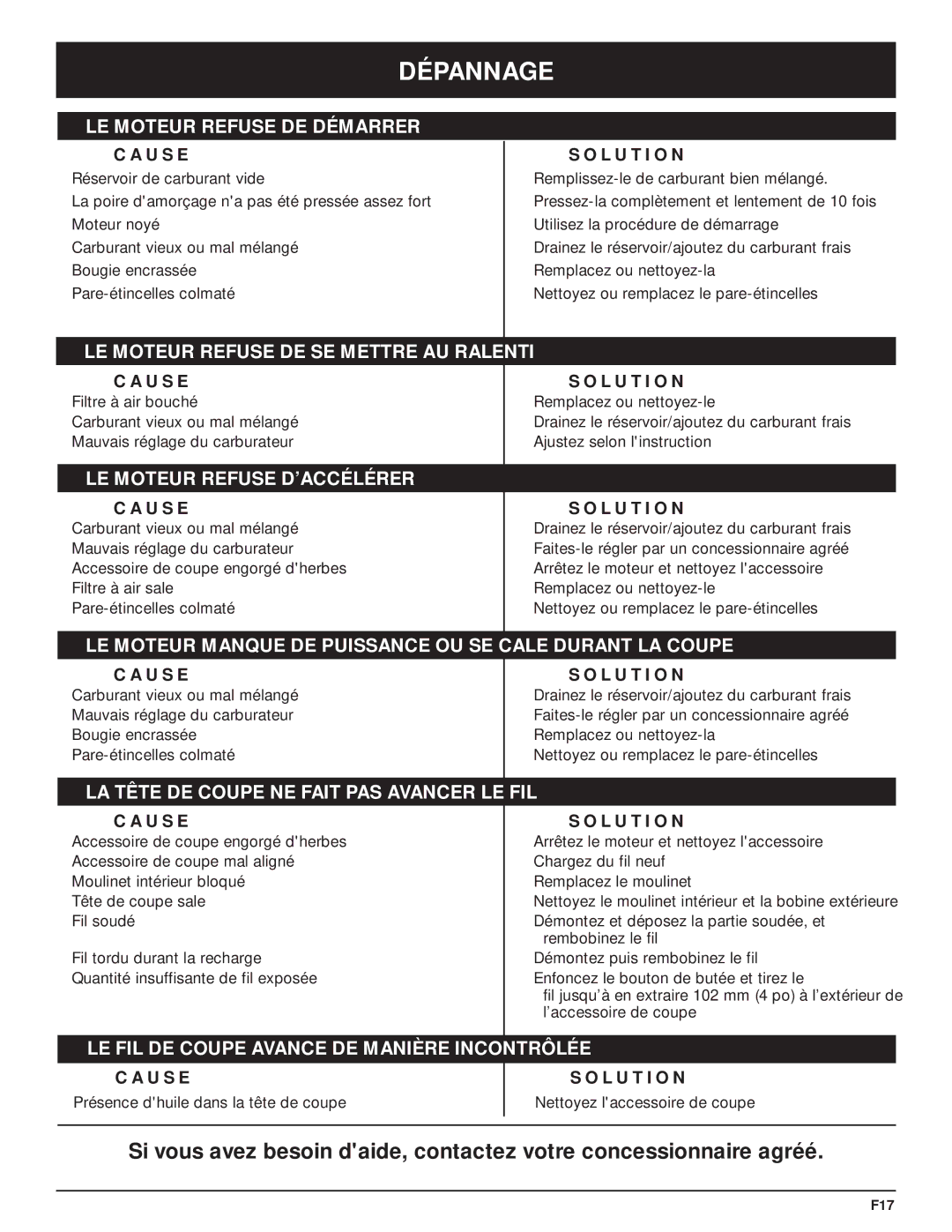 MTD Y28 manual Dépannage 