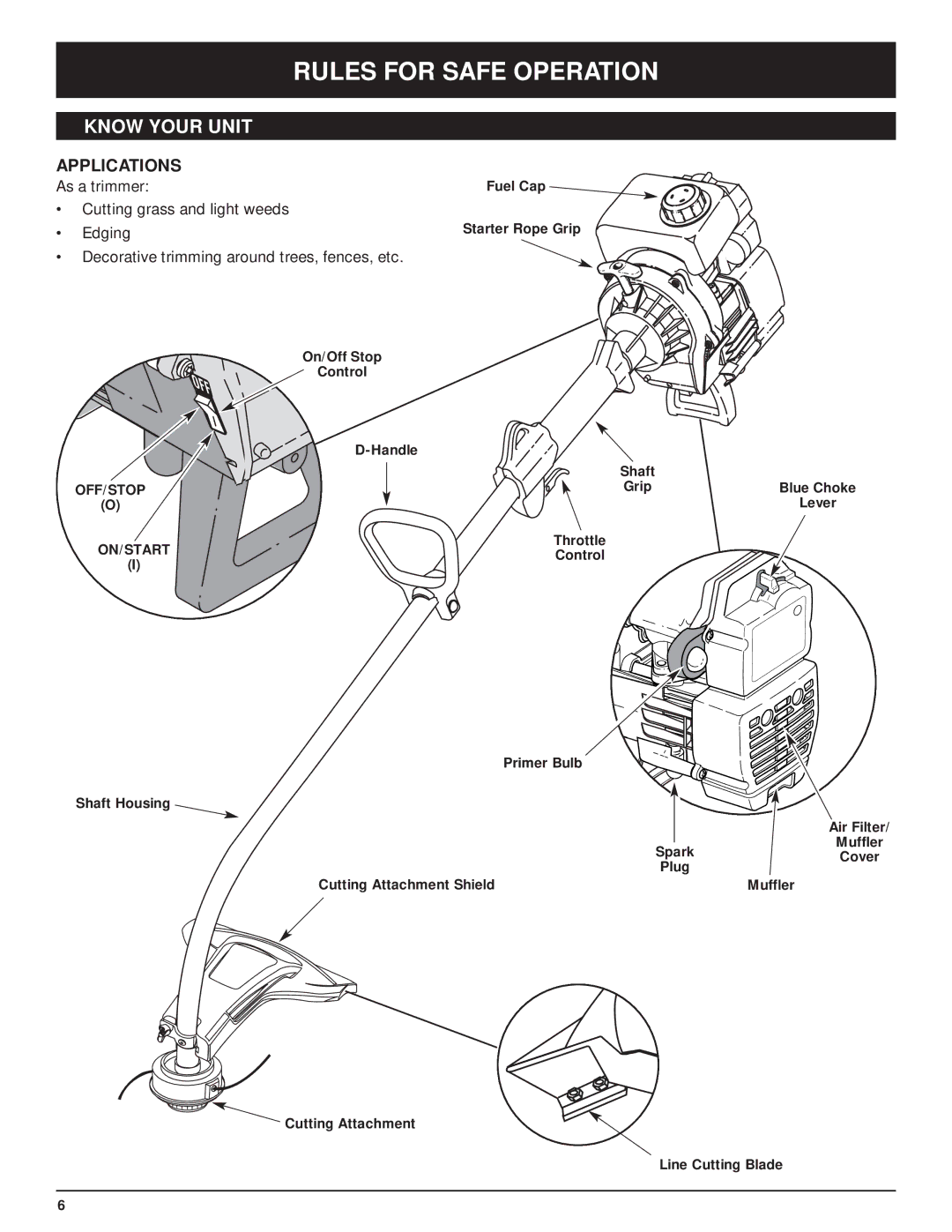 MTD Y28 manual Know Your Unit, Applications 