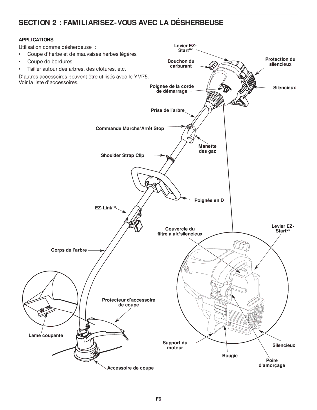 MTD YM75 manual FAMILIARISEZ-VOUS Avec LA Désherbeuse, Applications 