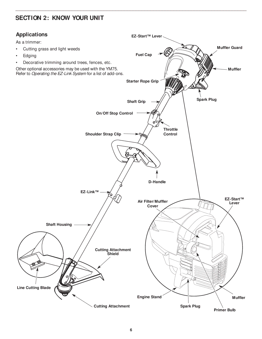 MTD YM75 manual Know Your Unit, Applications 