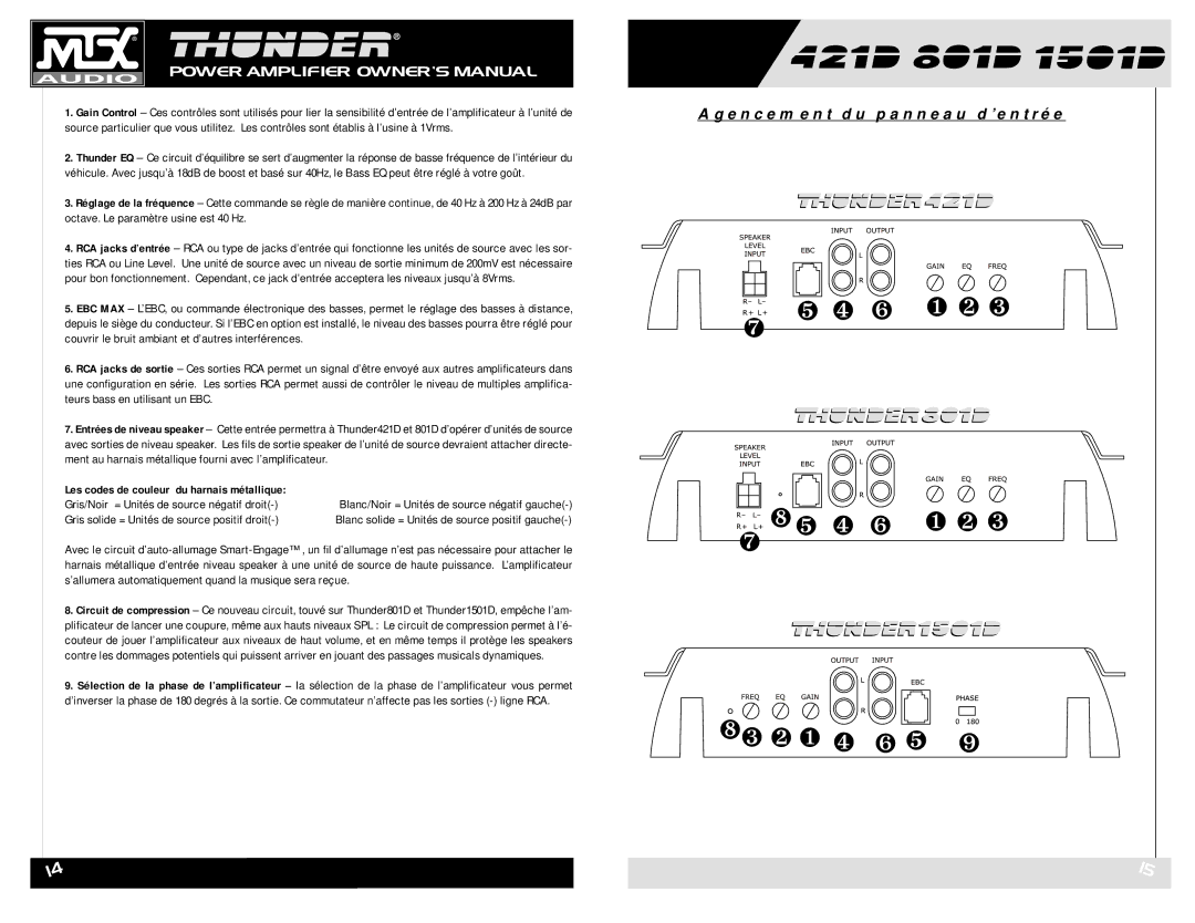 MTX Audio 421D owner manual Agencement du panneau d’entrée, Gris/Noir = Unités de source négatif droit 