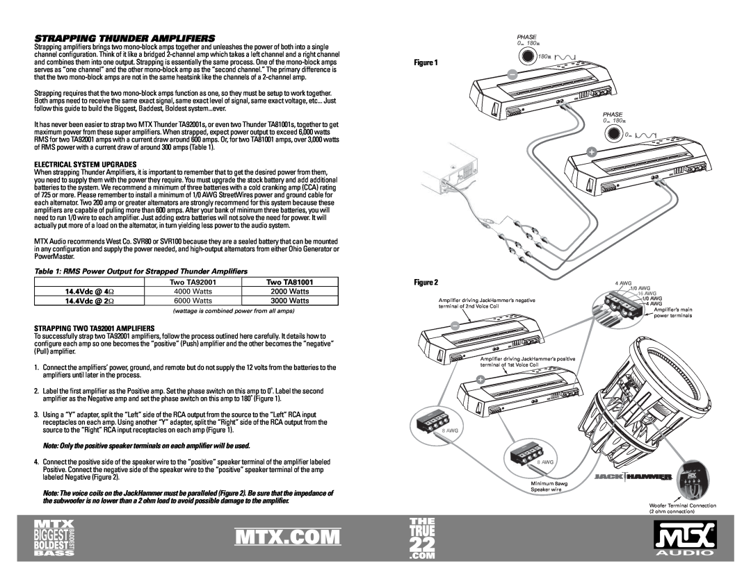 MTX Audio JackHammer owner manual Strapping Thunder Amplifiers, Electrical System Upgrades, Figure Figure 