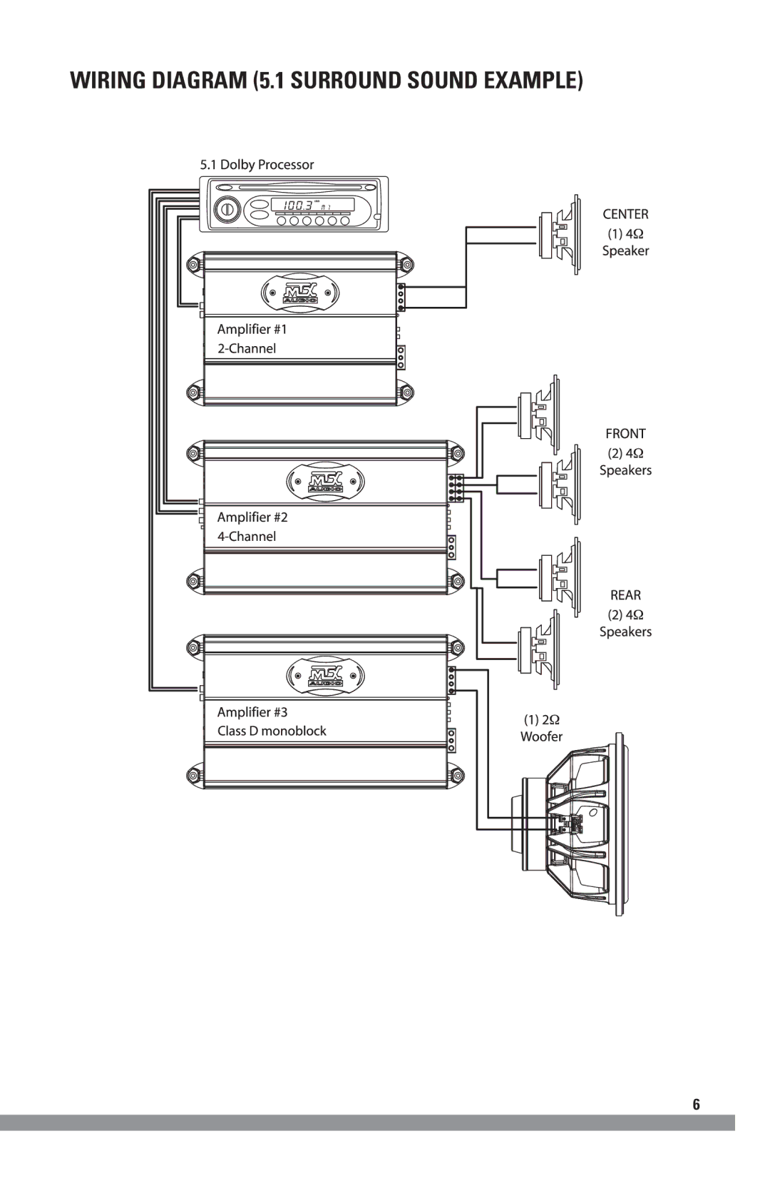 MTX Audio MXA4002 manual Wiring Diagram 5.1 Surround Sound Example 