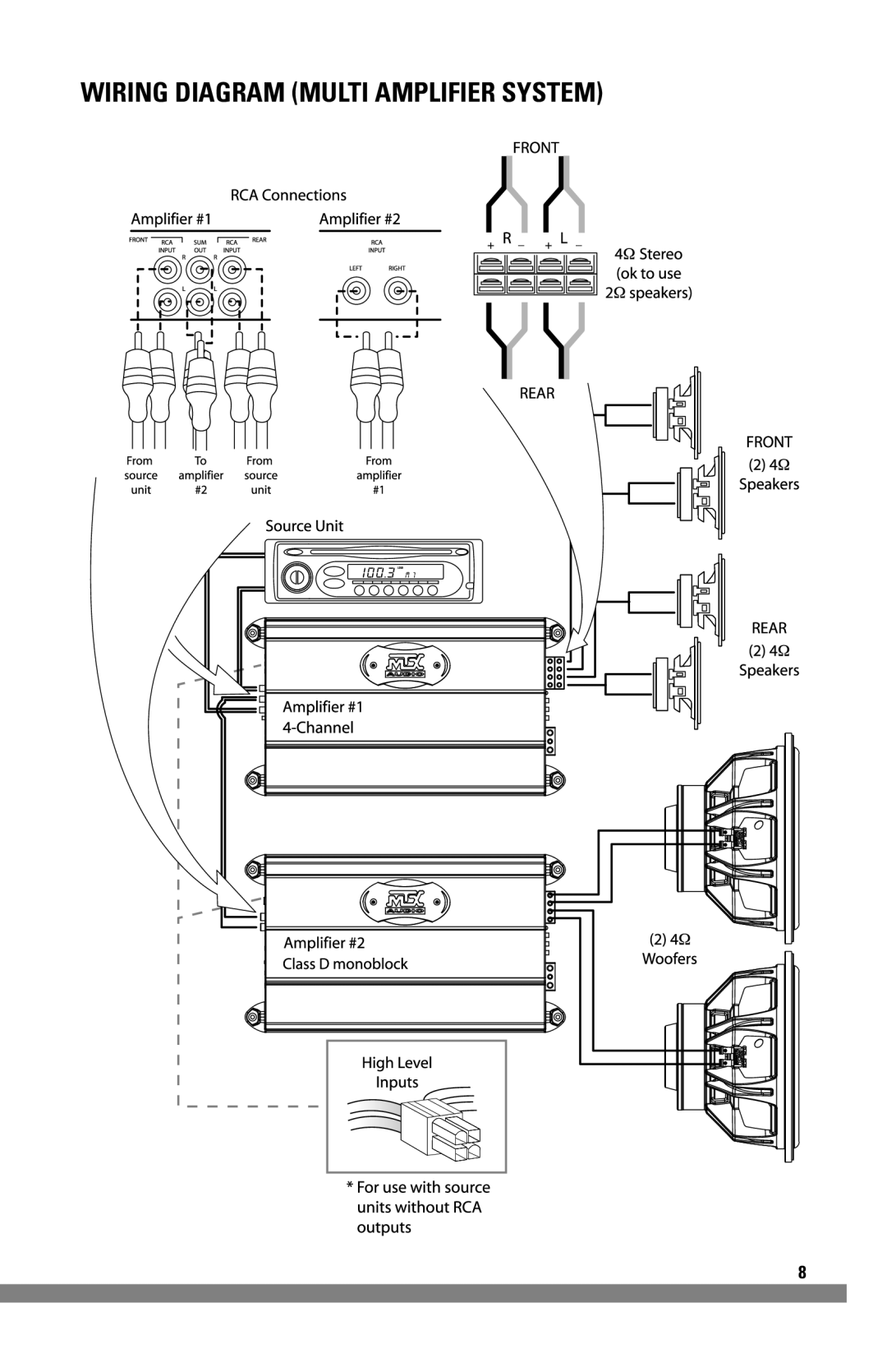 MTX Audio MXA4002 manual Wiring Diagram Multi Amplifier System 