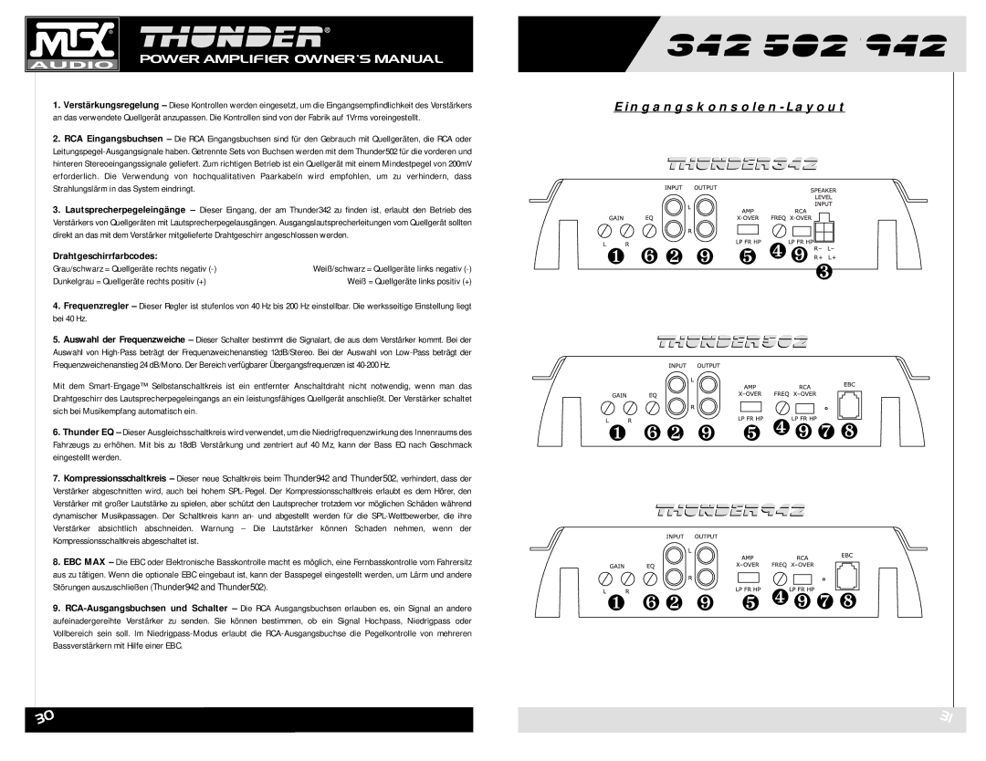 MTX Audio POWER AMPLIFIE owner manual Eingangskonsolen-Layout, Drahtgeschirrfarbcodes 