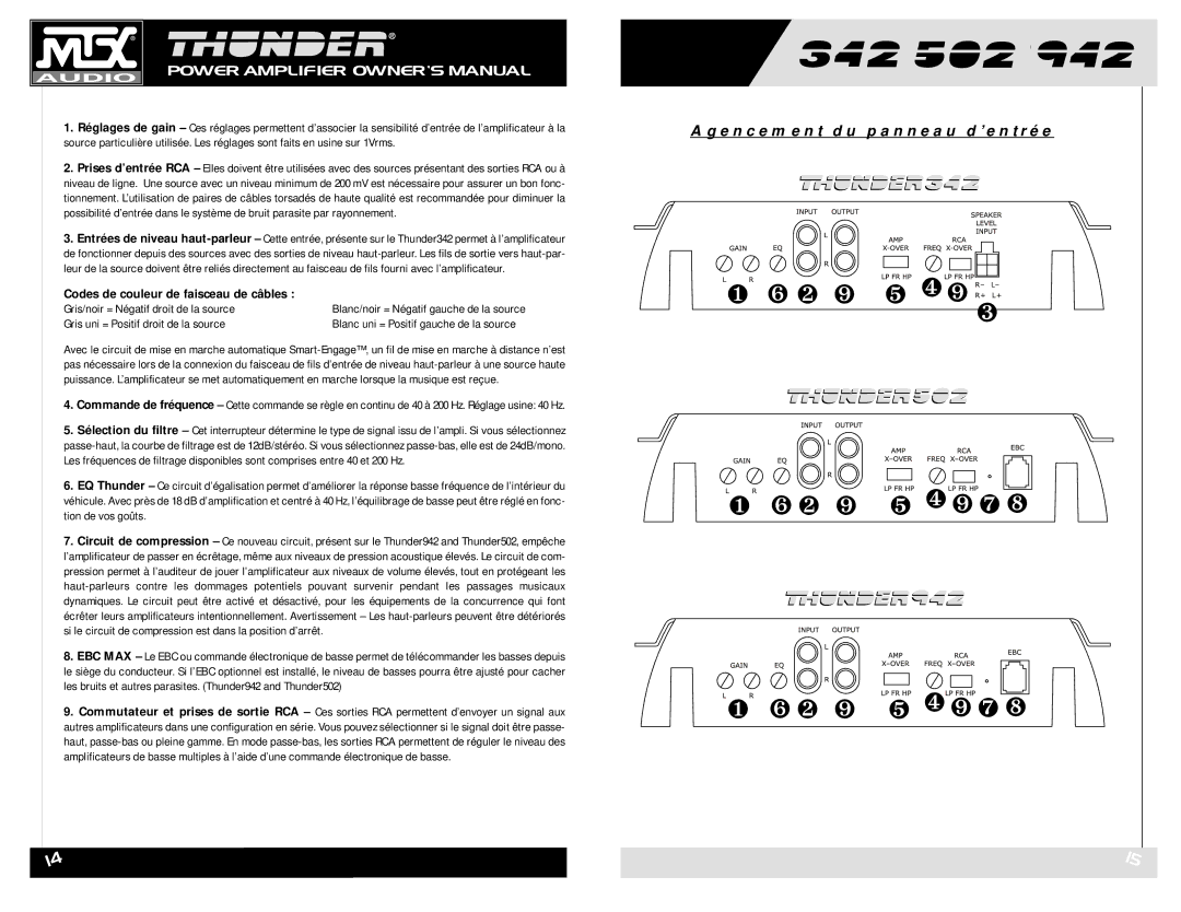 MTX Audio POWER AMPLIFIE owner manual Agencement du panneau d’entrée, Gris/noir = Négatif droit de la source 