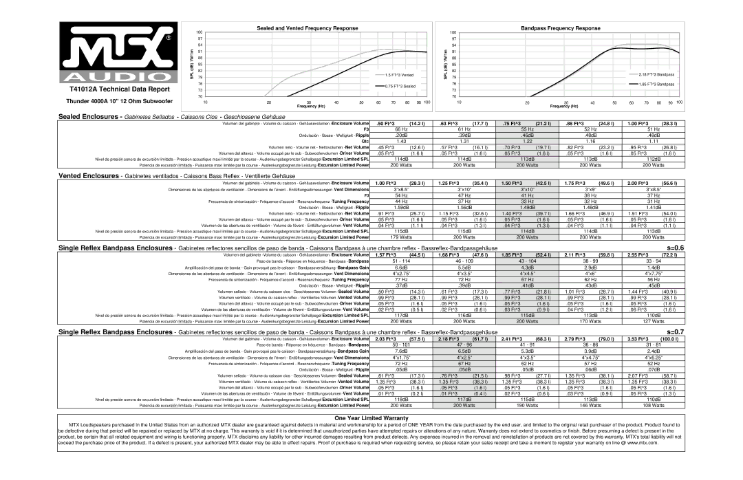 MTX Audio specifications T41012A Technical Data Report, =0.6, =0.7 