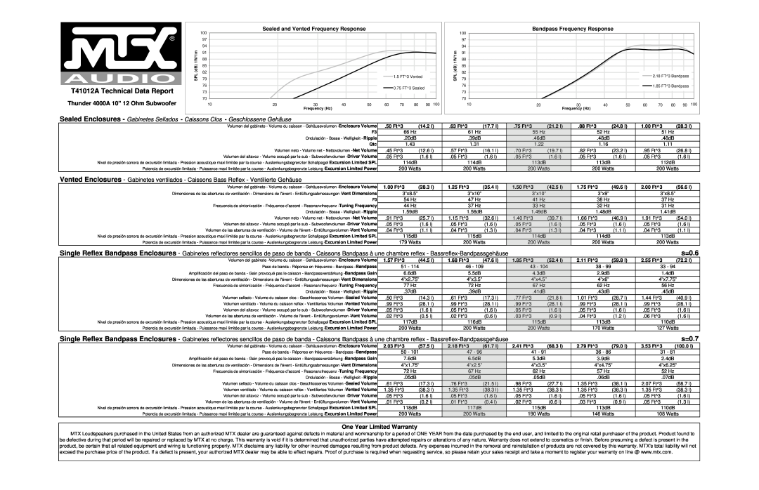 MTX Audio specifications T41012A Technical Data Report, s=0.6, s=0.7, Thunder 4000A 10 12 Ohm Subwoofer 