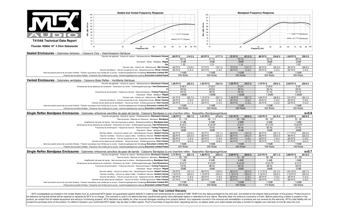 MTX Audio specifications T4104A Technical Data Report, =0.6, =0.7 