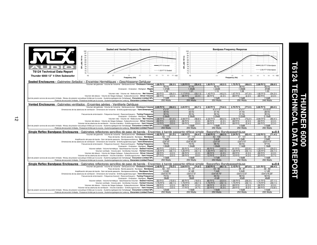 MTX Audio T684 specifications T6124 Technical Data Report 