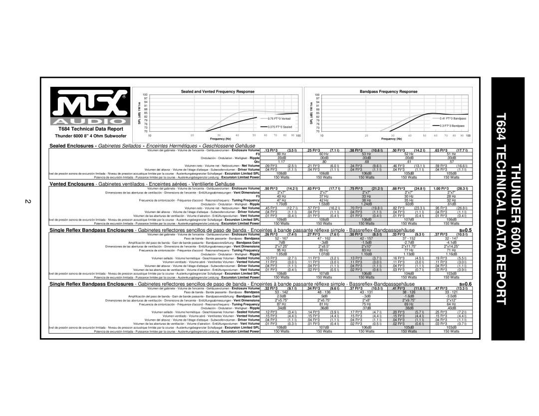 MTX Audio specifications T684 Technical Data Report, =0.5, =0.6 