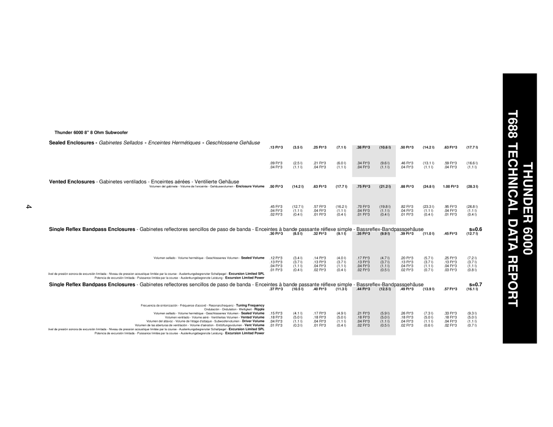 MTX Audio T684 specifications =0.6, =0.7 