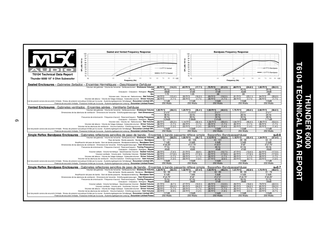 MTX Audio T684 specifications T6104 Technical Data Report, =0.7 