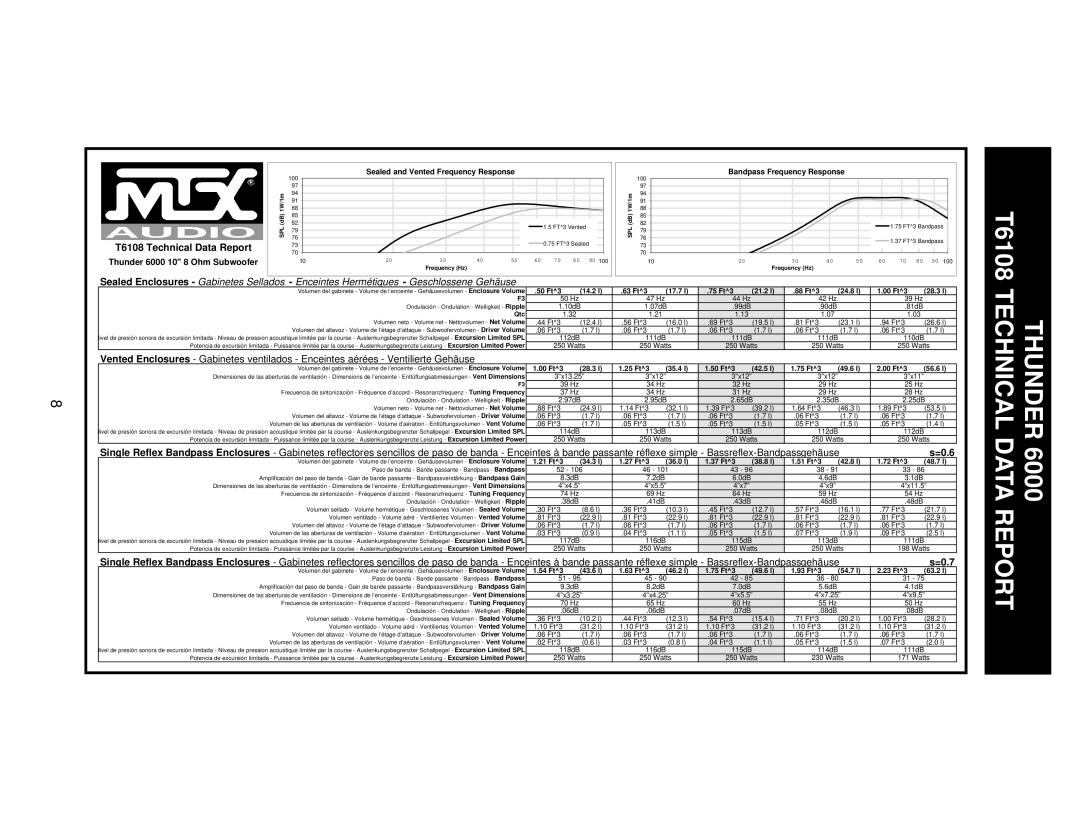 MTX Audio T684 specifications T6108 Technical Data Report 