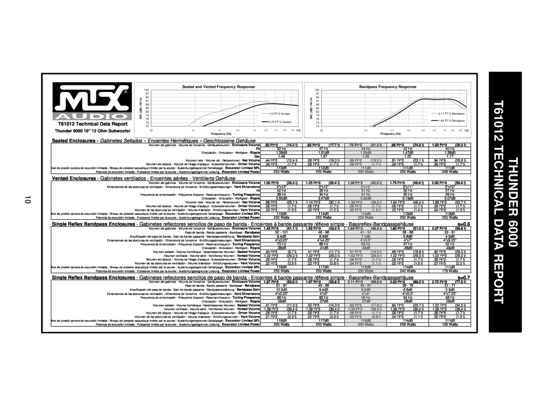 MTX Audio T684 specifications T61012 Technical Data Report, s=0.6, s=0.7, Thunder 6000 10 12 Ohm Subwoofer 