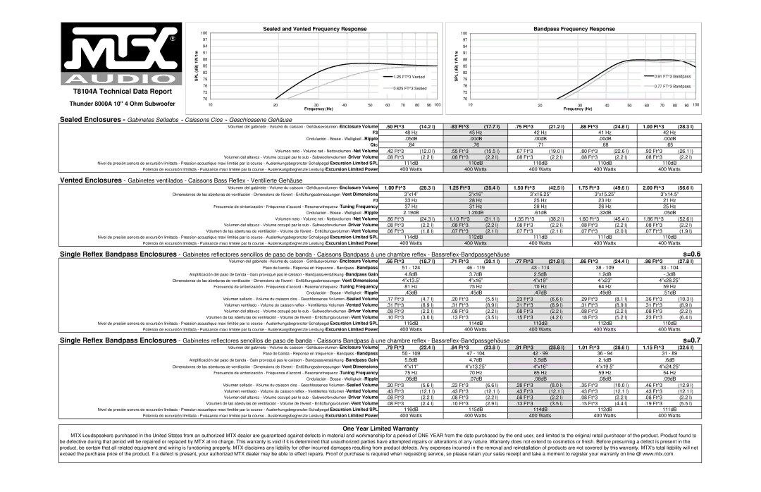 MTX Audio specifications T8104A Technical Data Report, =0.6, =0.7 