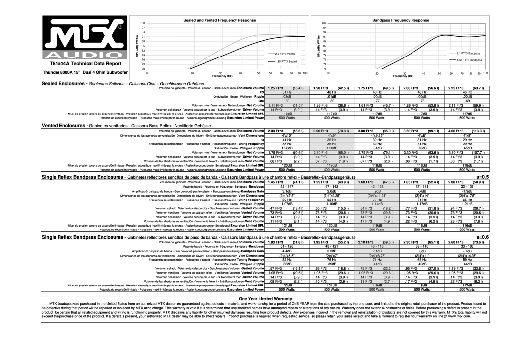 MTX Audio specifications T81544A Technical Data Report, s=0.5, s=0.6, Thunder 8000A 15 Dual 4 Ohm Subwoofer 
