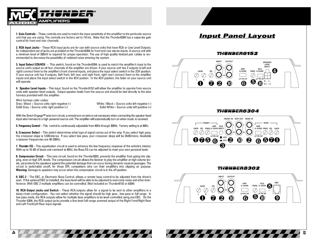 MTX Audio Thunder 6152, 8302, 6304 owner manual Input Panel Layout, Solid Grey = Source units right positive + 