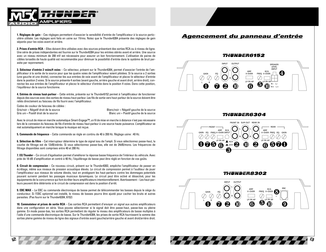 MTX Audio 8302, Thunder 6152, 6304 owner manual Agencement du panneau d’entrée 