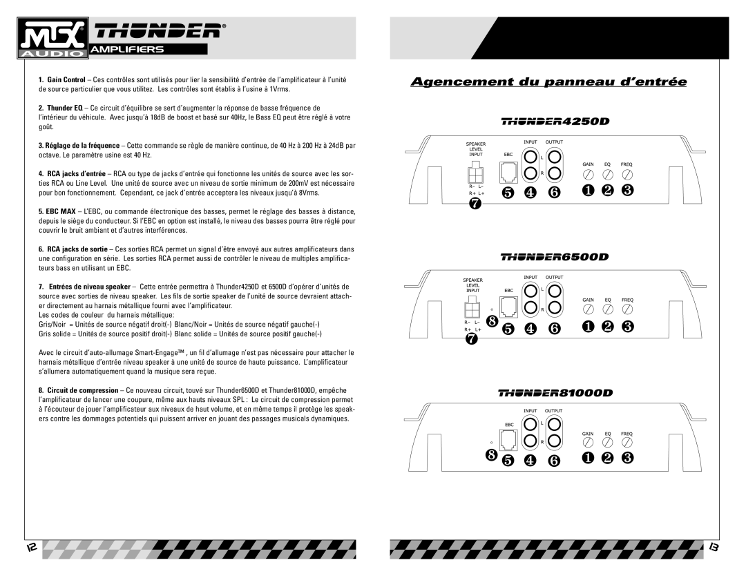 MTX Audio Thunder6500D, Thunder81000D, Thunder4250D owner manual Agencement du panneau d’entrée 