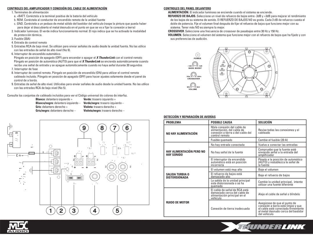 MTX Audio XT110P Controles DEL Panel Delantero, Detección Y Reparación DE Averías, Problema Posible Causa Solución 