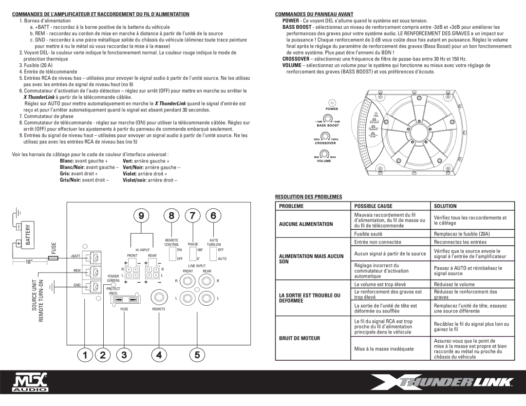 MTX Audio XT110P Commandes DU Panneau Avant, Resolution DES Problemes Possible Cause Solution, Aucune Alimentation, Son 