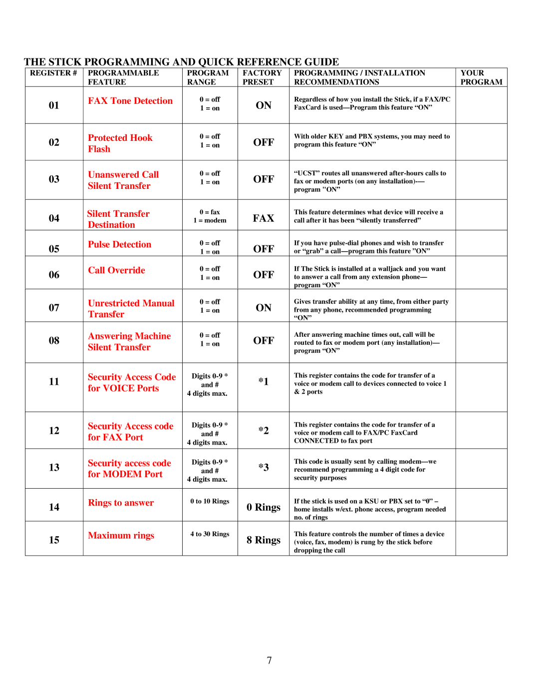 Multi-Link Voice/Fax/Modem Call Processor manual Stick Programming and Quick Reference Guide 