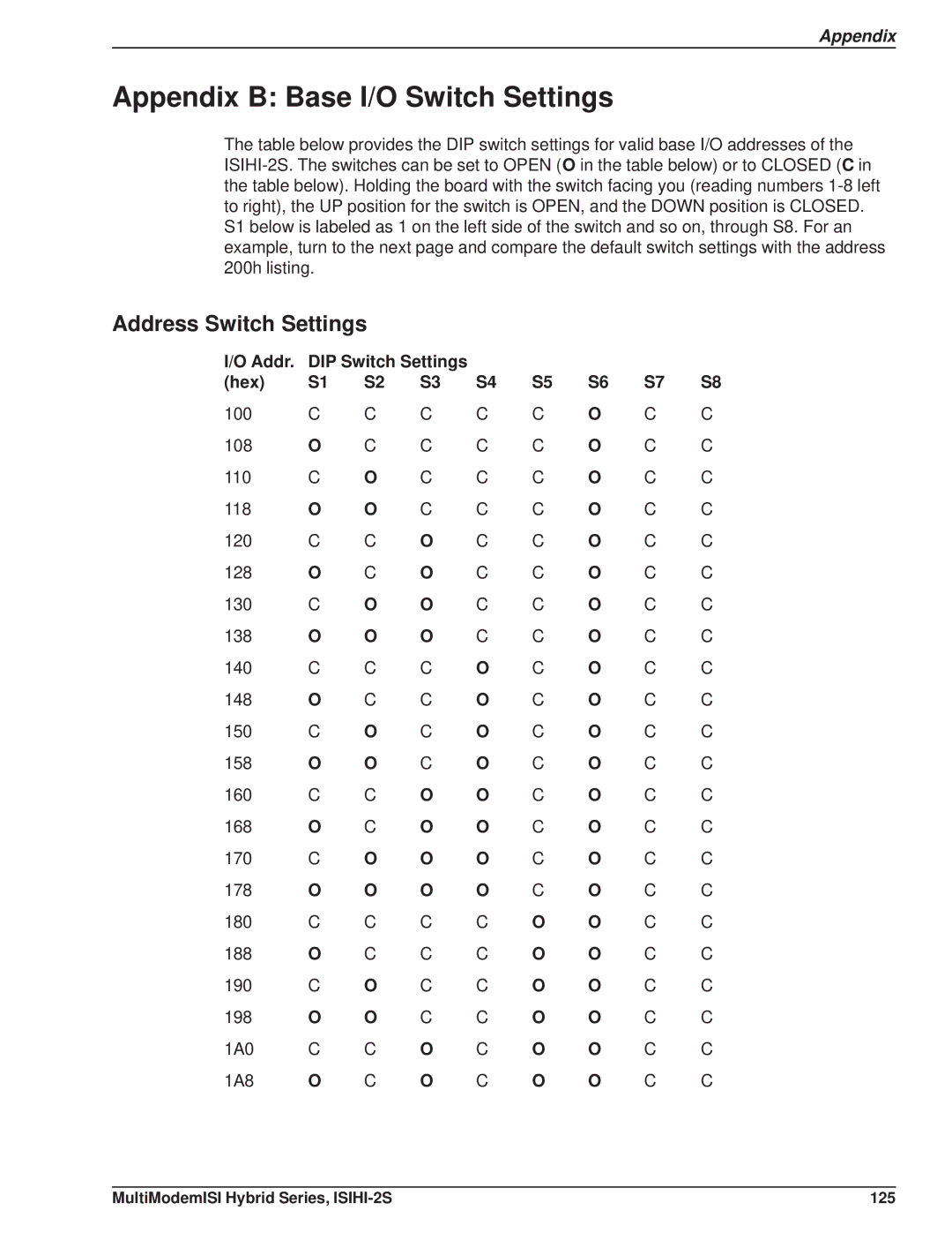 Multi Tech Equipment ISIHI-2S Appendix B Base I/O Switch Settings, Address Switch Settings, Addr DIP Switch Settings Hex 