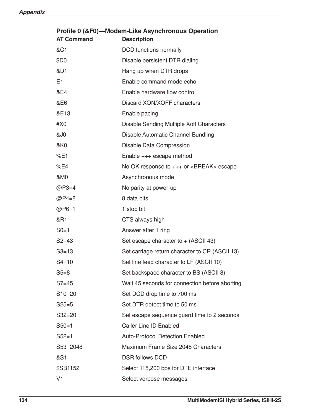 Multi Tech Equipment ISIHI-2S manual Profile 0 &F0-Modem-Like Asynchronous Operation, AT Command Description 