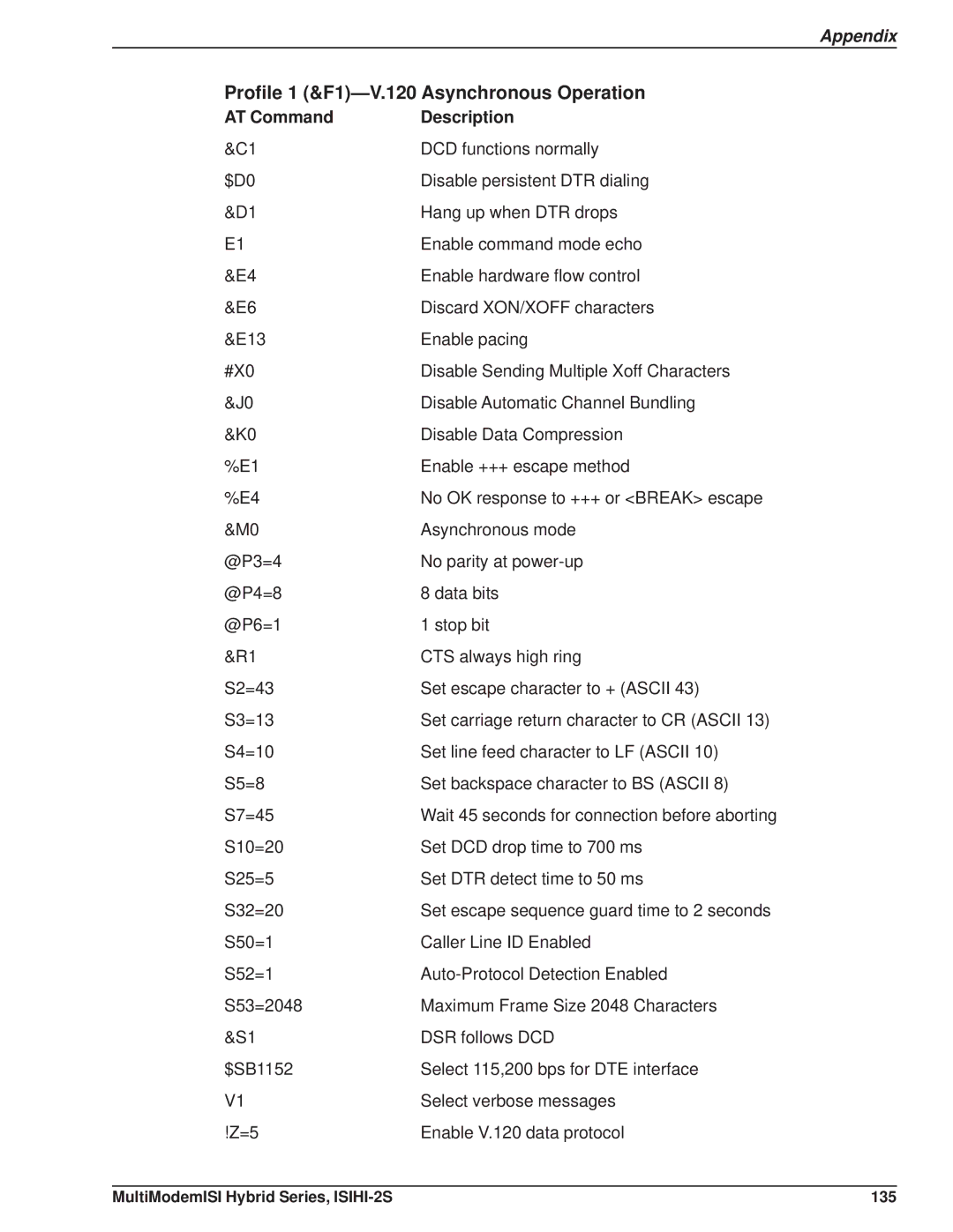 Multi Tech Equipment ISIHI-2S manual Profile 1 &F1-V.120 Asynchronous Operation 