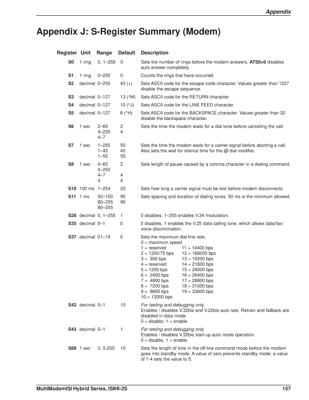 Multi Tech Equipment ISIHI-2S manual Appendix J S-Register Summary Modem, Register Unit Range Default Description 